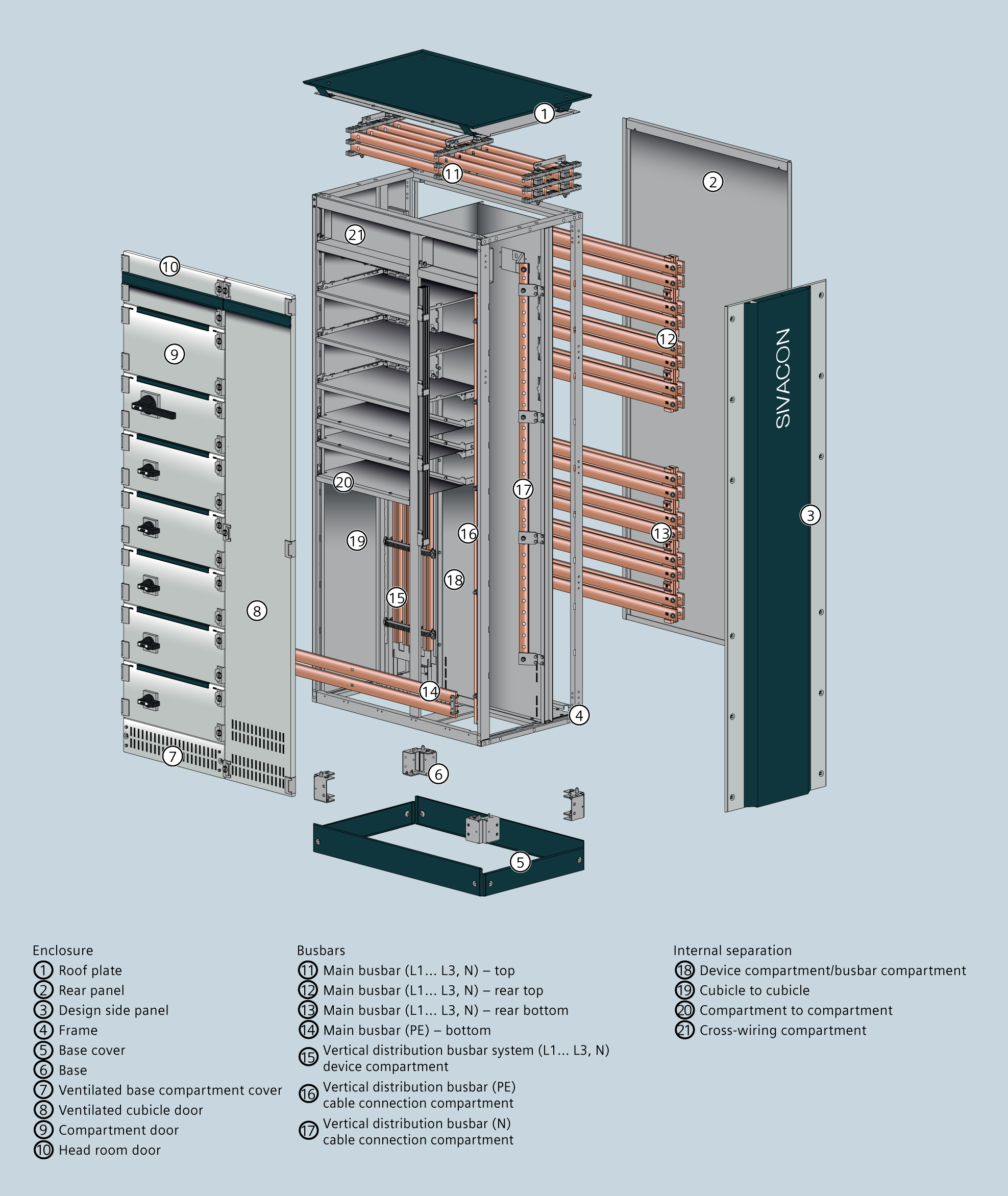 Sivacon S8 - Systelec